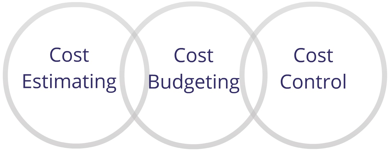 How to estimate land development costs